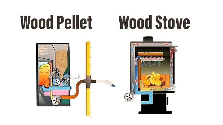 Wood Pellet and Wood Stove
