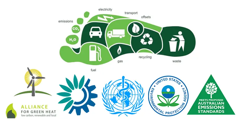 Carbon Footprint and Environmental Protection Agency