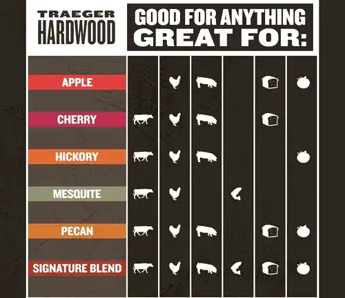 Guide for Good For anything great
