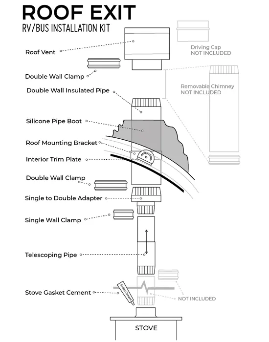 Illustration of an RV wood stove kit with various components.