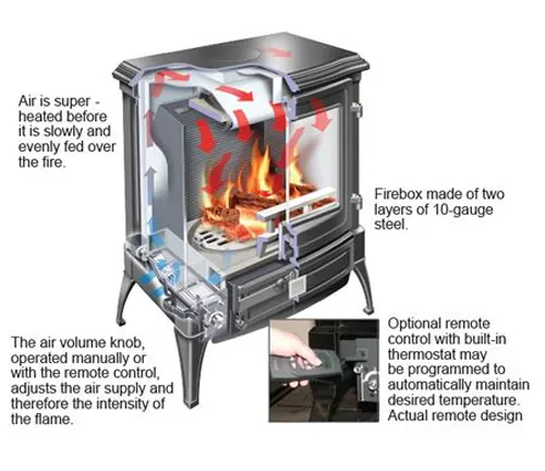 Efel S33 Wood Burning Stove