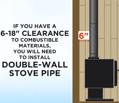 Double-Wall Pipes