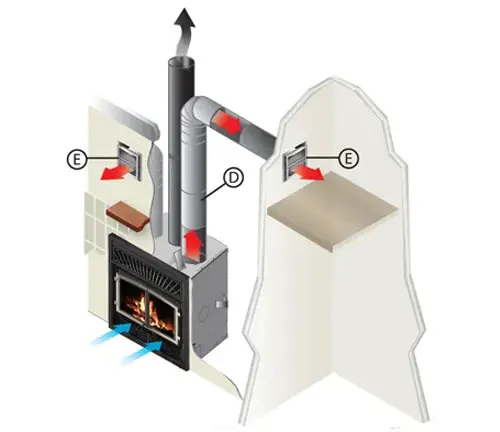Illustration of a fireplace and chimney system with arrows showing air flow.