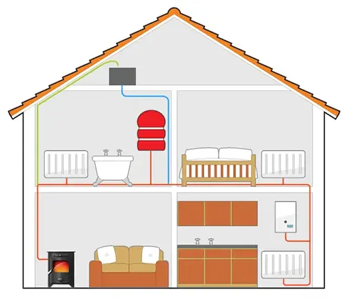 Cross-section of a house with furniture, appliances, and orange pipes.