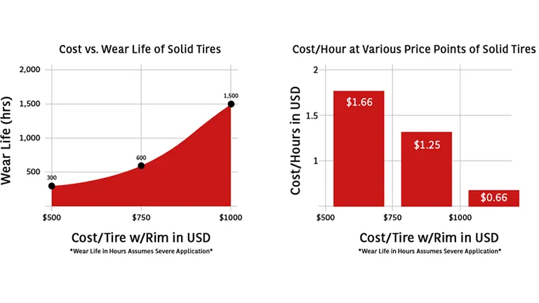 Cost and Budgeting