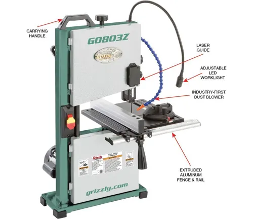 Grizzly G0803Z bandsaw with features labeled.