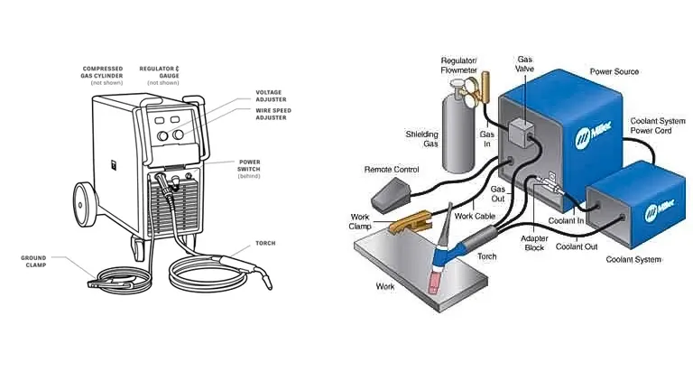 Illustration of labeled components on two welding machines