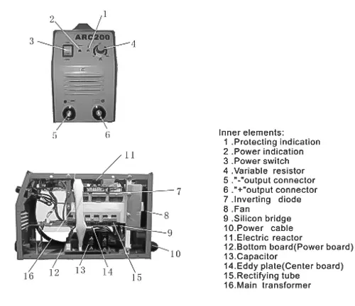 Diagram of a welding machine with numbered labels for troubleshooting