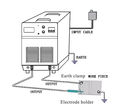 Illustration of a welding machine with labeled components