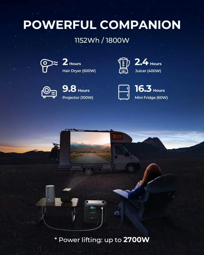 An advertisement for a portable power station with a woman sitting in a camping chair and a van in the background.