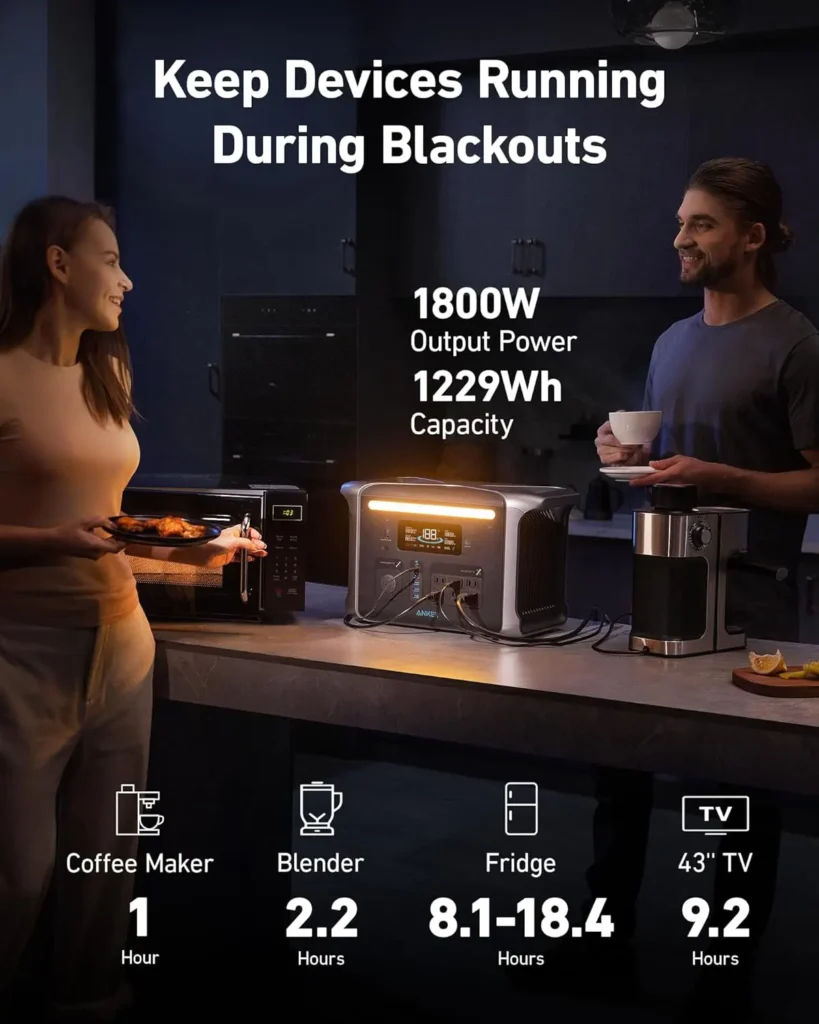 A photo of a kitchen with a power backup device and appliances with their power usage information.