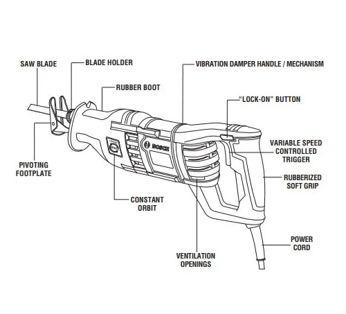 Illustration of a reciprocating saw with labels for its various components