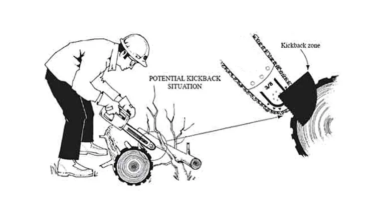 Illustration demonstrating a potential kickback situation while using a chainsaw