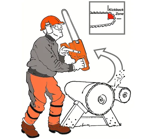 safety illustration showing a person in protective gear using a chainsaw on a log