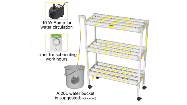 Timed Circulation System