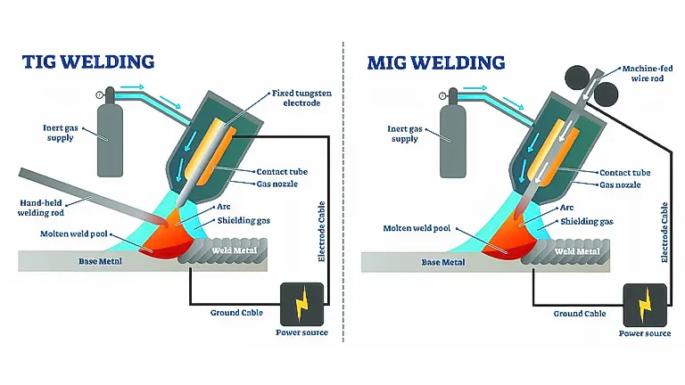 Understanding the Basics: MIG and TIG at a Glance