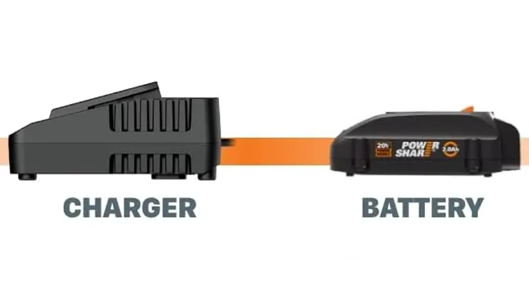 A black Worx power tool charger connected by an orange cable to a black and orange 20V Power Share battery.