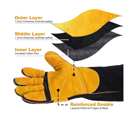 Cross-section diagram showing the three-layer construction of TOPDC 16-inch fire and heat-resistant leather welding gloves.