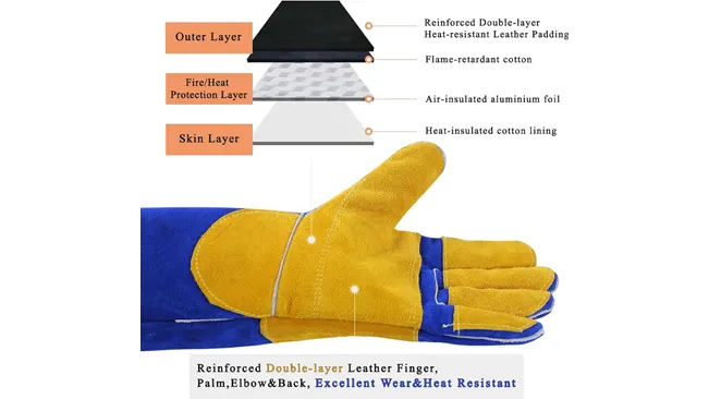Infographic showing layers of a RAPICCA blue and tan welding glove, highlighting fire/heat protection and durability features.
