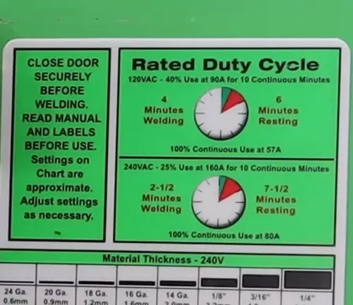 Information label on a Titanium MIG 170 welder detailing the rated duty cycle for different voltages and material thickness guidelines."