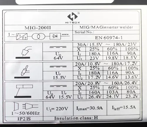Specification label on a HITBOX MIG-200II welder, detailing electrical parameters and welding capacities.