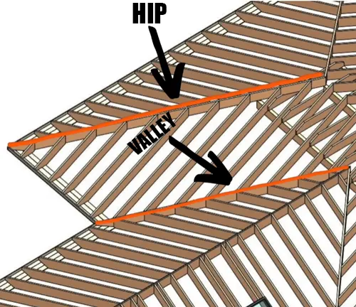Hip and Valley Diagram