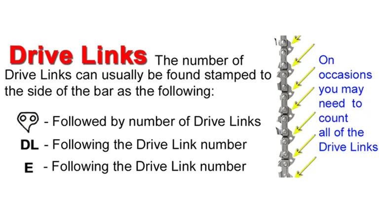 Graphic showing 'Drive Links' with icons and text explaining the ways to identify the number of drive links on a chainsaw bar.