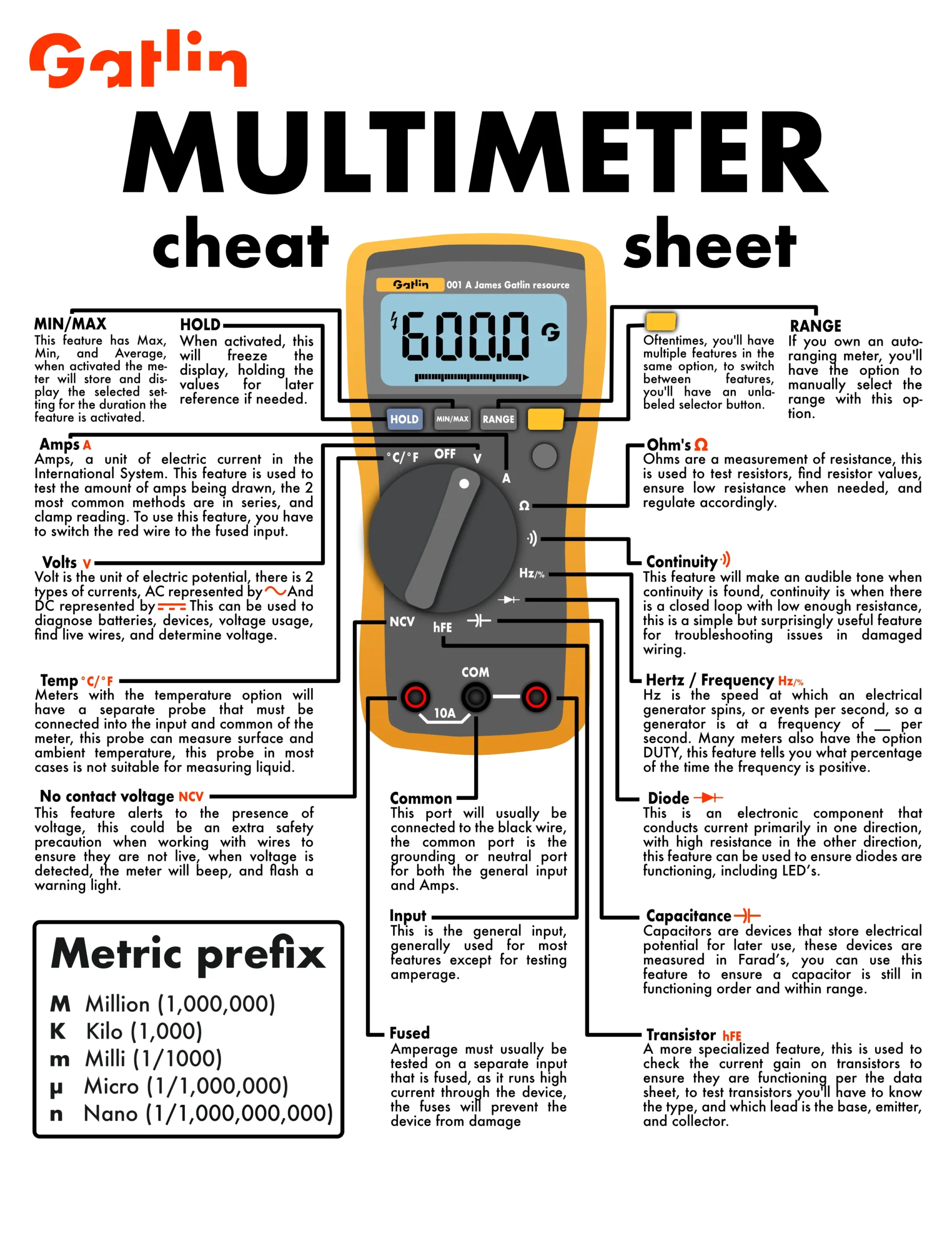 Educational cheat sheet for multimeter features and measurements displayed beside a multimeter.