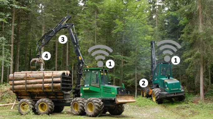 "Two green forestry machines equipped with smart technology sensors (indicated by wifi symbols and numbered markers) are operating in a forest. The machine on the left (1) is loading logs (4) using its mechanical arm (3), while the machine on the right (2) is in the background, also equipped with smart technology.