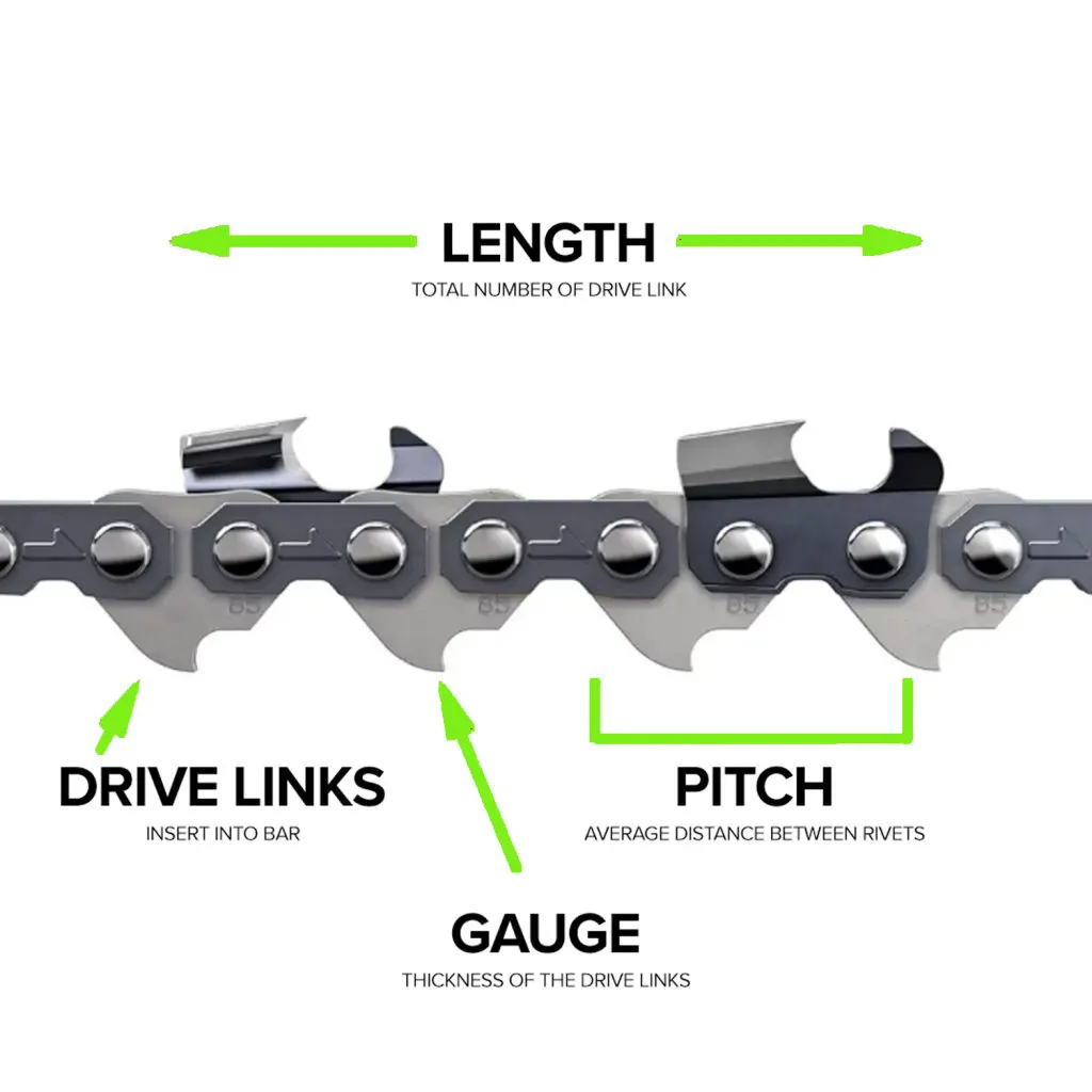 What is Chain Pitch and Gauge